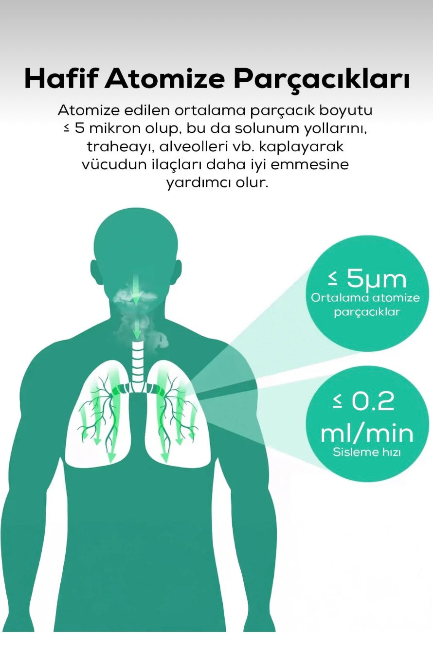 SOLUNEX 2.0 NEBÜLİZATÖR NEFES AÇICI HER ZAMAN YANINIZDA